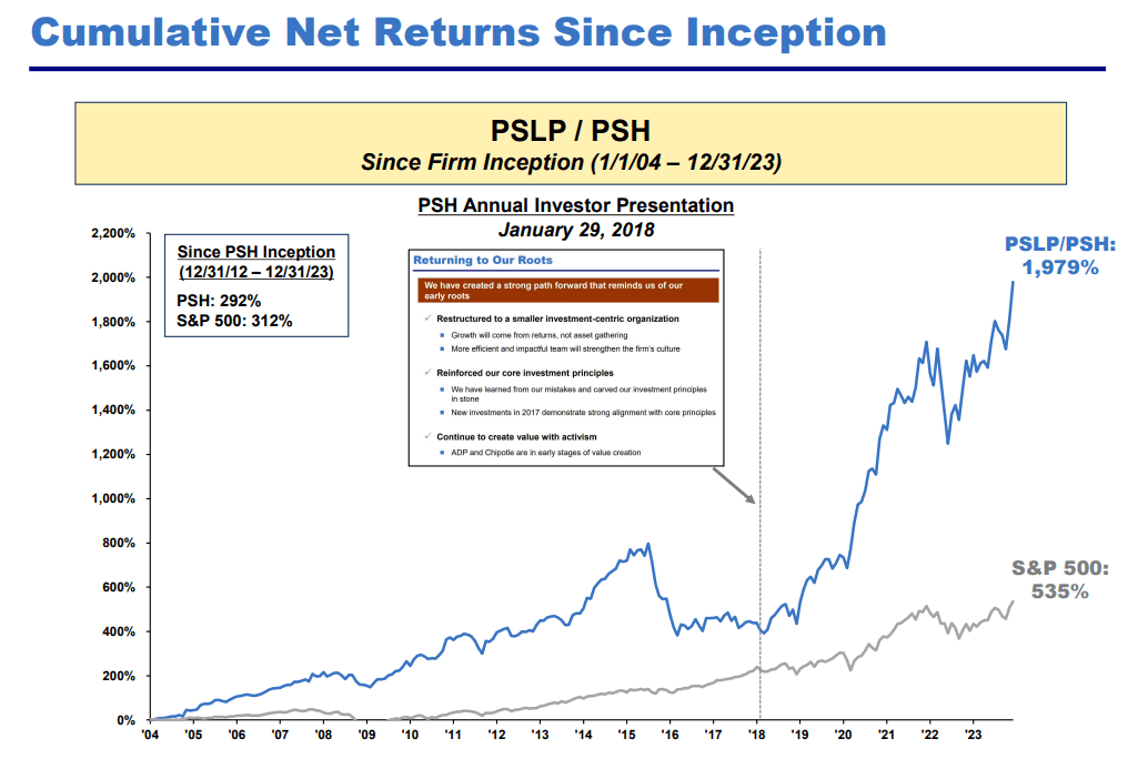 Bill Ackman All-Time Returns